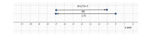 Glencoe Math Course 2, Volume 1, Common Core Student Edition, Chapter 3.2 Add integers Page 204 Exercise 1 , graph 4