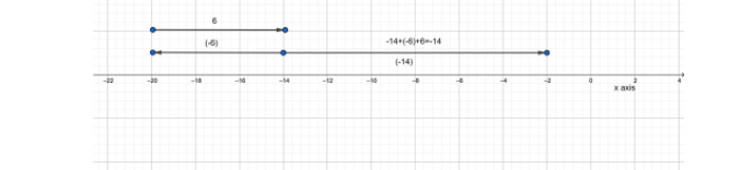 Glencoe Math Course 2, Volume 1, Common Core Student Edition, Chapter 3.2 Add integers Page 204 Exercise 1 , graph 8