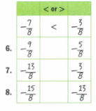 Glencoe Math Course 2, Volume 1, Common Core Student Edition, Chapter 4 Rational numbers Page 262 Exercise 6