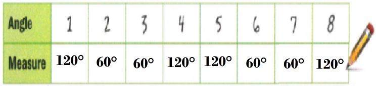 Glencoe Math Course 3 Volume 2 Student 1st Edition Chapter 5 Triangles And the Pythagorean Theorem Exercise Page 365 Exercise 12, Problem12 table