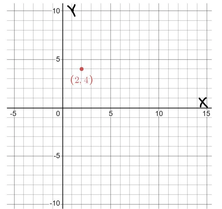 Glencoe Math Course 3 Volume 2 Student 1st Edition Chapter 5 Triangles And the Pythagorean Theorem Exercise Page 365 Exercise 5, Problem5 graph 1