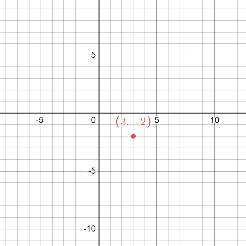 Glencoe Math Course 3 Volume 2 Student 1st Edition Chapter 5 Triangles And the Pythagorean Theorem Exercise Page 365 Exercise 8, Problem8 graph 1