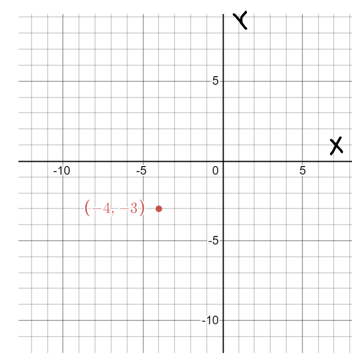 Glencoe Math Course 3 Volume 2 Student 1st Edition Chapter 5 Triangles And the Pythagorean Theorem Exercise Page 365 Exercise 9, Problem9 graph