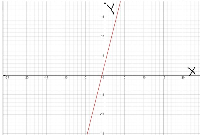 Glencoe Math Course 3 Volume 2 Student 1st Edition Chapter 5 Triangles And the Pythagorean Theorem Exercise5.1 Page 371 Exercise 1,Problem1