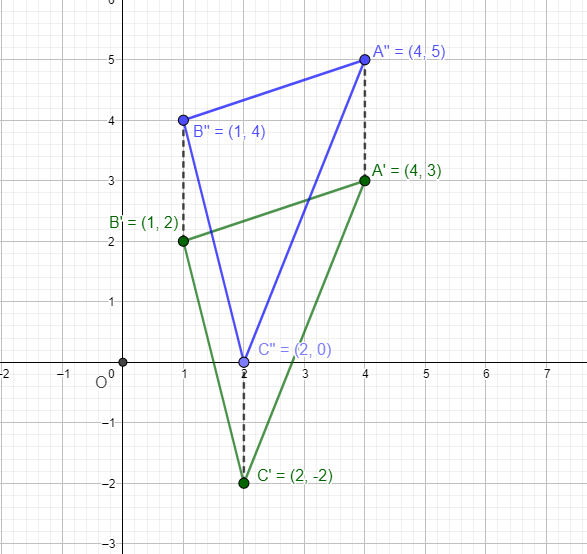 Glencoe Math Course 3 Volume 2 Student 1st Edition Chapter 7 Congruence And Similarity Exercise 7.1 Page 514 Exercise 5, Problem1.
