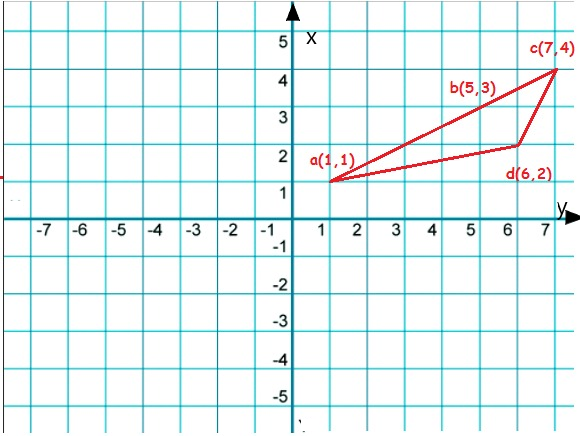 Glencoe Math Course 3 Volume 2 Student 1st Edition Chapter Chapter 6 Transformations Page 446 Exercise 4, Problem1