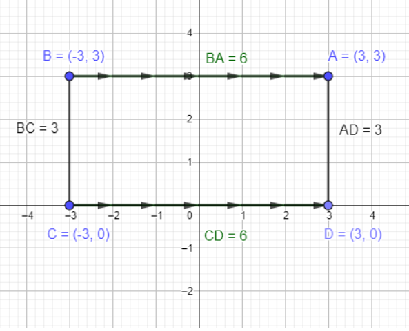 Glencoe Math Course 3 Volume 2 Student 1st Edition Chapter Chapter 6 Transformations Page 448 Exercise 1, Problem 1