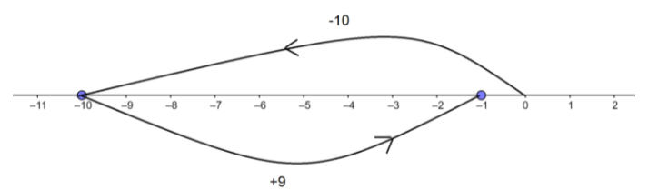 Go Math!, Middle School Grade 7, Practice Fluency Workbook, 1st Edition, Chapter 1 Adding and Subtracting Integers 8 1