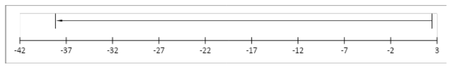 Go Math!, Middle School Grade 7, Practice Fluency Workbook, 1st Edition, Chapter 2 Multiplying and Dividing Integers 13