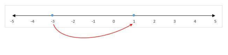 Go Math!, Middle School Grade 7, Practice Fluency Workbook, 1st Edition, Chapter 3 Rational Numbers 1 1