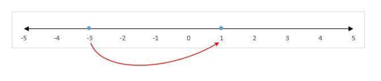 Go Math!, Middle School Grade 7, Practice Fluency Workbook, 1st Edition, Chapter 3 Rational Numbers 1