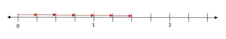 Go Math!, Middle School Grade 7, Practice Fluency Workbook, 1st Edition, Chapter 3 Rational Numbers 16