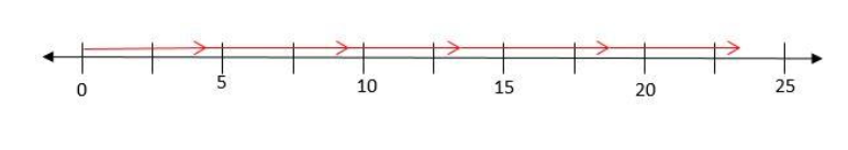 Go Math!, Middle School Grade 7, Practice Fluency Workbook, 1st Edition, Chapter 3 Rational Numbers 18 1