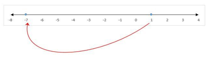 Go Math!, Middle School Grade 7, Practice Fluency Workbook, 1st Edition, Chapter 3 Rational Numbers 2