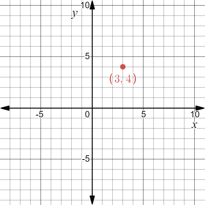 Pre-Calculus 11, Student Edition, Chapter 2 Trigonometry 1