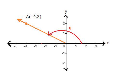 Pre-Calculus 11, Student Edition, Chapter 2 Trigonometry 13 1