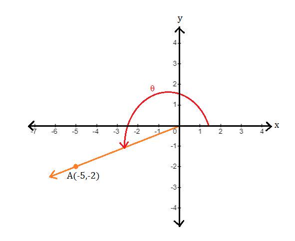 Pre-Calculus 11, Student Edition, Chapter 2 Trigonometry 14