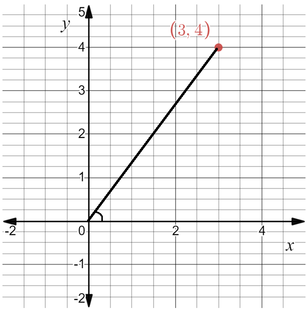Pre-Calculus 11, Student Edition, Chapter 2 Trigonometry 2 1