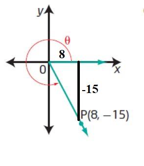 Pre-Calculus 11, Student Edition, Chapter 2 Trigonometry 22 1