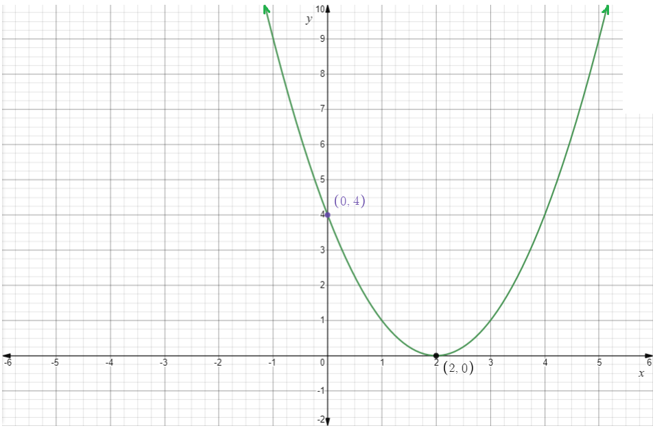 Pre-Calculus 11 Student Edition Chapter 3 Quadratic Functions 20