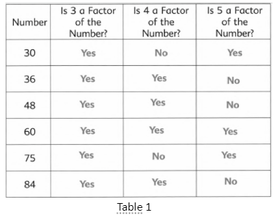 Primary Mathematics Workbook 4A Common Core Edition Chapter 1 Whole Numbers Exercises 1.7 - 1.12 Page 25  Exercise  1.9 , Problem 4, table 1