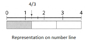 Primary Mathematics Workbook 4A Common Core Edition Chapter 4 Operations On Fractions page 127 Exercise 4.8 Problem 1 number line 1
