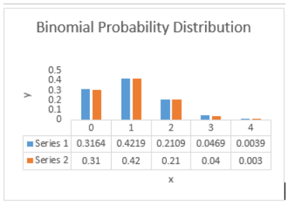 Probability and Statistics for Engineering and the Sciences, 8th Edition, Chapter 3 Discrete Random Variables and Probability Distributions 5 1