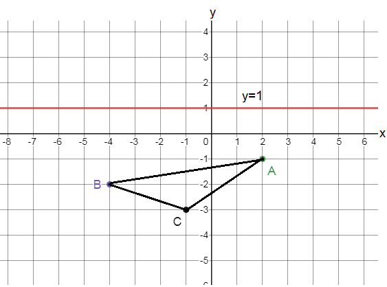 Big Ideas Math Integrated Math 1 Student Journal 1st Edition Chapter 11 Maintaining Mathematical Proficiency Page 310 Exercise 17 Problem 22 Coordinate plane