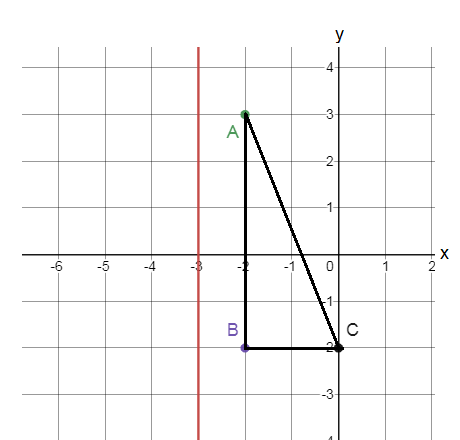 Big Ideas Math Integrated Math 1 Student Journal 1st Edition Chapter 11 Maintaining Mathematical Proficiency Page 310 Exercise 18 Problem 23 Coordinate plane