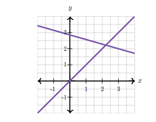 Carnegie Learning Math Series, Volume 1, 4th Edition, Chapter 1 Linear Equations 10