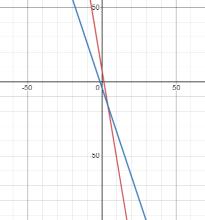 Carnegie Learning Math Series, Volume 1, 4th Edition, Chapter 1 Linear Equations 16