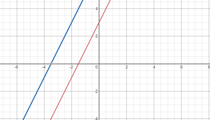 Carnegie Learning Math Series, Volume 1, 4th Edition, Chapter 1 Linear Equations 17