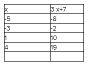 Carnegie Learning Math Series, Volume 1, 4th Edition, Chapter 1 Linear Equations 2