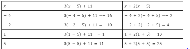 Carnegie Learning Math Series, Volume 1, 4th Edition, Chapter 1 Linear Equations 5 1