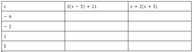 Carnegie Learning Math Series, Volume 1, 4th Edition, Chapter 1 Linear Equations 5