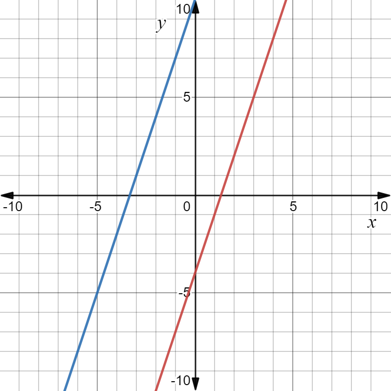 Carnegie Learning Math Series, Volume 1, 4th Edition, Chapter 1 Linear Equations 7
