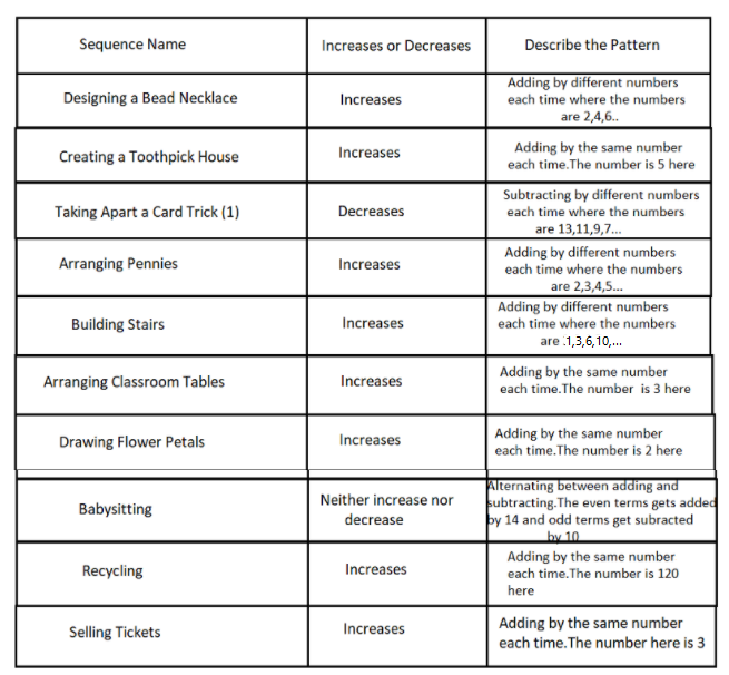 Carnegie Learning Math Series, Volume 1, 4th Edition, Chapter 2 Linear Functions 19 1
