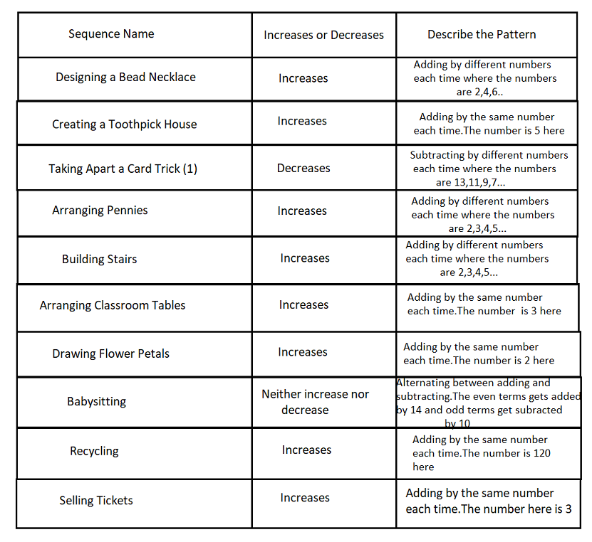 Carnegie Learning Math Series, Volume 1, 4th Edition, Chapter 2 Linear Functions 20