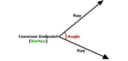 Geometry Student Text 2nd Edition Chapter 1 Tools of Geometry 1 1