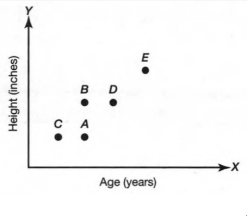 Geometry Student Text 2nd Edition Chapter 1 Tools of Geometry 1