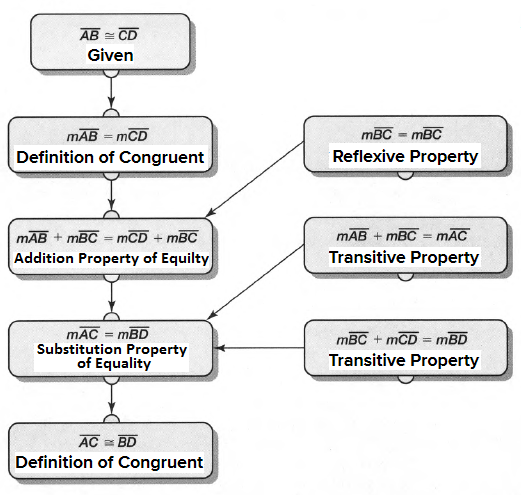Geometry, Student Text, 2nd Edition, Chapter 1 Tools of Geometry 13 1