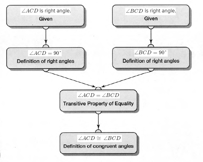 Geometry, Student Text, 2nd Edition, Chapter 1 Tools of Geometry 16 1