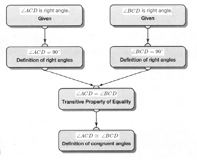 Geometry, Student Text, 2nd Edition, Chapter 1 Tools of Geometry 16 2