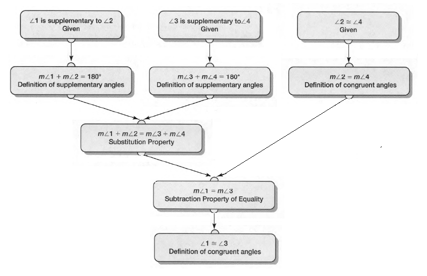 Geometry, Student Text, 2nd Edition, Chapter 1 Tools of Geometry 18 1