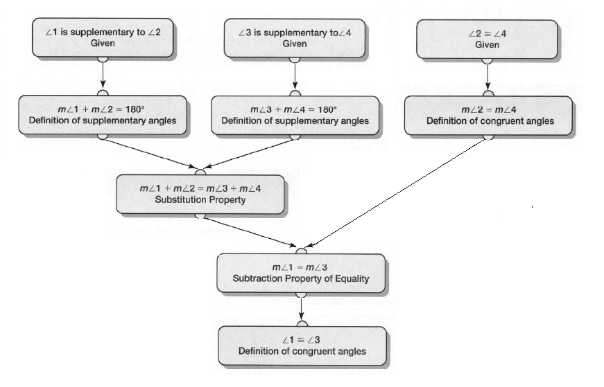 Geometry, Student Text, 2nd Edition, Chapter 1 Tools of Geometry 19
