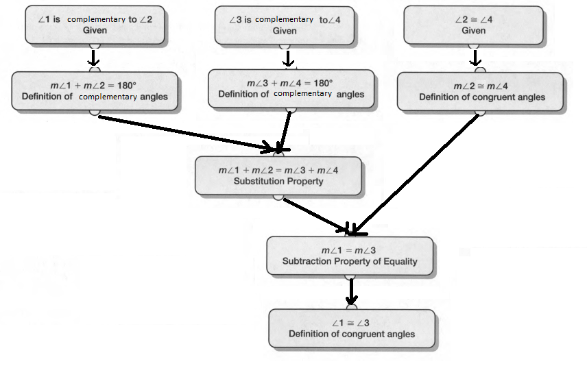 Geometry, Student Text, 2nd Edition, Chapter 1 Tools of Geometry 22 1