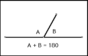 Geometry, Student Text, 2nd Edition, Chapter 1 Tools of Geometry 24