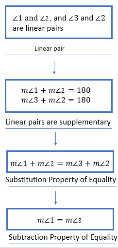 Geometry, Student Text, 2nd Edition, Chapter 1 Tools of Geometry 25 1