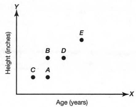 Geometry Student Text 2nd Edition Chapter 1 Tools of Geometry 4
