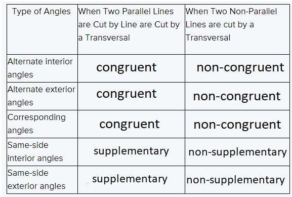 Geometry Student Text 2nd Edition Chapter 2 Parallel and Perpendicular Lines 25 2